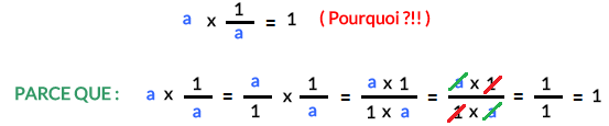 inverse d' un nombre non nul | inverse d'une fraction