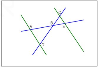 configuration 2 du théorème de thalès