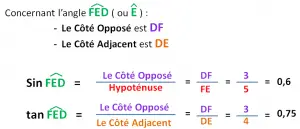 exemple de calcul du sinus et tangente