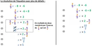 résoudre une équation