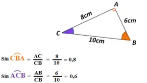 trigonométrie et le calcul du sinus