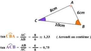 trigonométrie et le calcul de la tangente