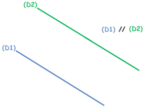 droites parallèles et perpendiculaires