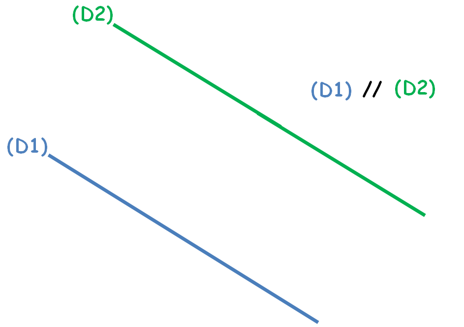 exemple deux lignes parallèles
