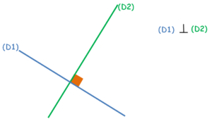 droites Parallèles et Perpendiculaires