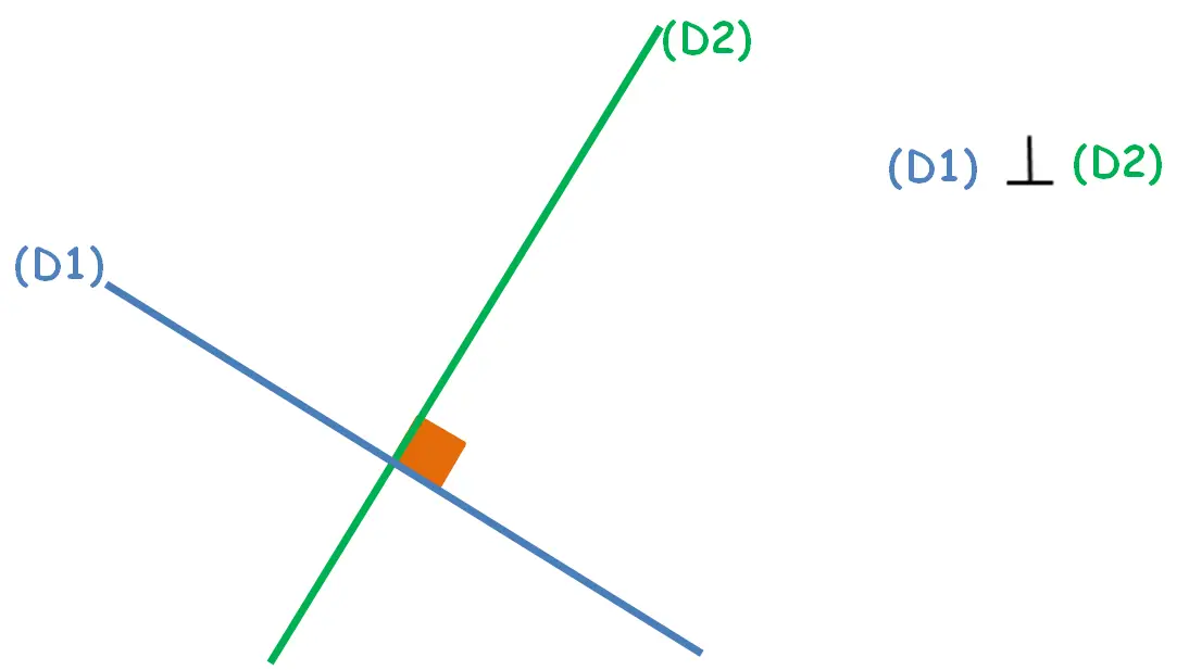 exemple lignes Perpendiculaires