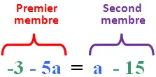 exemple équation à un seul inconnu