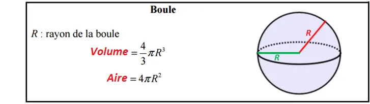 aire et volume de la boule