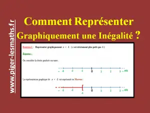 représenter graphiquement une inégalité