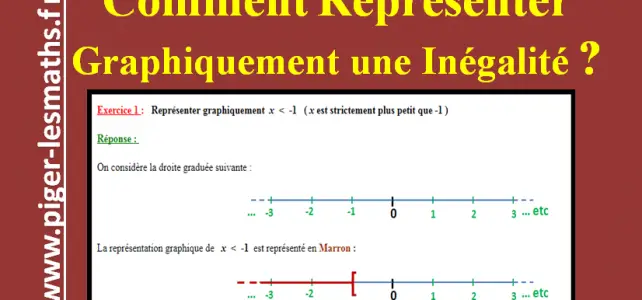 représenter graphiquement une inégalité