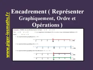 encadrement représentation graphique ordre et opérations