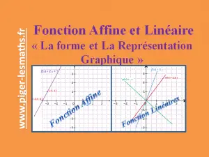 Fonction affine fonction linéaire, notion d' image et antécédent représentation graphique sur www.piger-lesmaths.fr