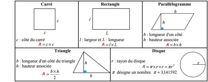 les formules d' aires connus