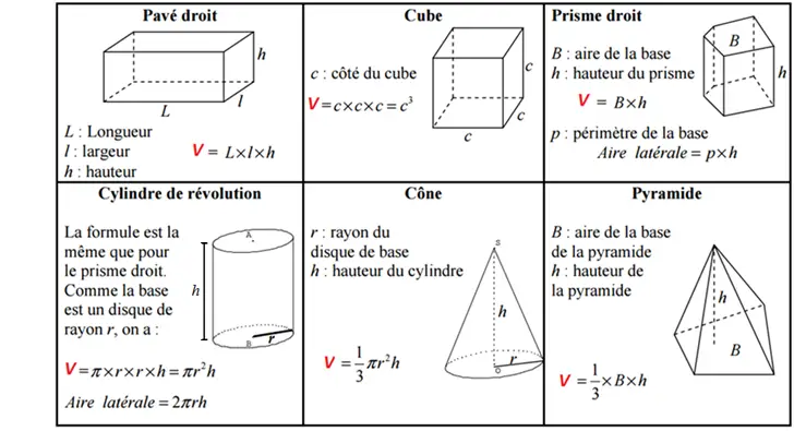 Aire Et Volume Formules Aire D Une Sphère Et Volume D Une Boule