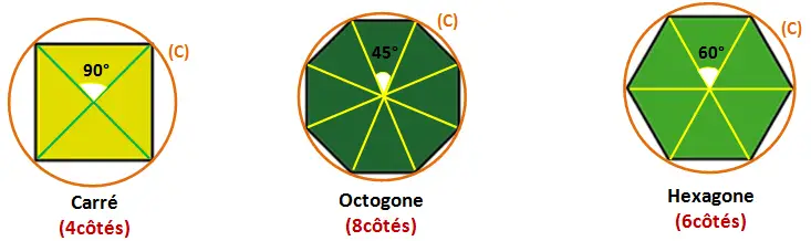 polygone régulier exemples avec la mesures des angles