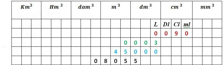 tableau de conversion des unités du volume