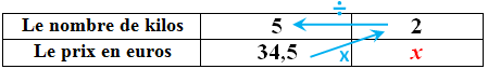 application règle de trois ou quatrième proportionnelle 