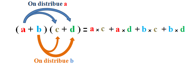 comment developper à l'aide de la double distributivité