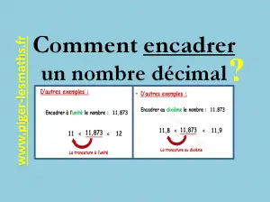 encadrement d' un nombre décimal méthode