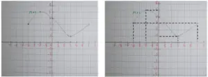 premier exemple sur la notion de l'ensemble de définition