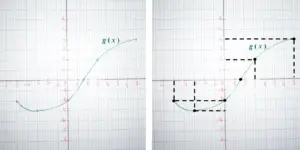 deucième exemple sur la notion de l'ensemble de définition