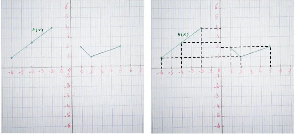 ensemble de fonction troisième exemple