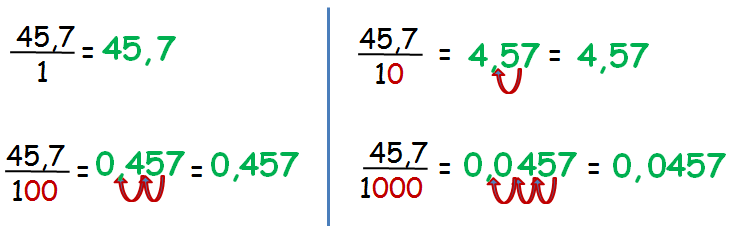 comment diviser un nombre par 1 , 10 , 100 , 1000 cas d'un nombre à virgule