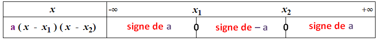 signe d' un polynôme du second degré 