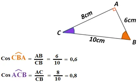 comment calculer le cosinus