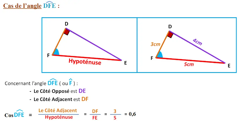 deuxième exemple formule calcul cosinus d'un angle 