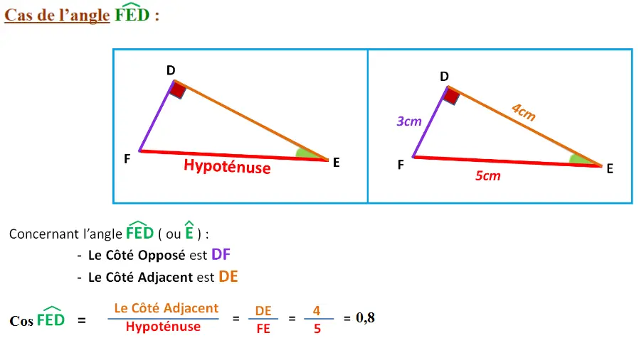 premier exemple formule calcul cosinus d'un angle 