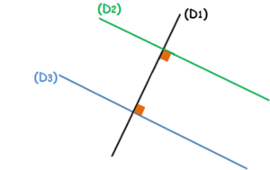 droites parallèles et perpendiculaires piger-lesmaths.fr deuxième propriété