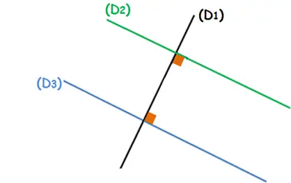 propriétés parallèles et perpendiculaires