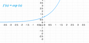 fonction exponentielle