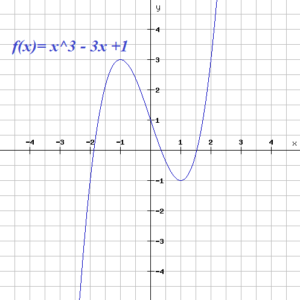 équation de la tangente à une courbe