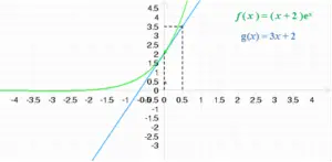 fonction exponentielle