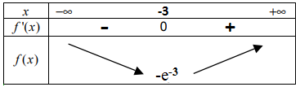 variations de la fonction exponentielle