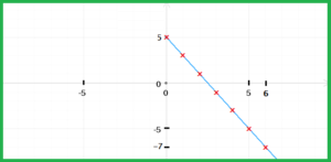 suite arithmétique forme explicite représentation graphique piger-lesmaths