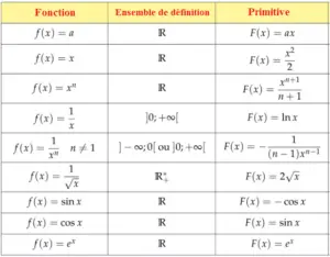 calcul de primitive math lycée sur piger-lesmaths