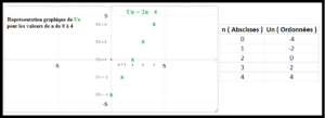 courbe représentative suite arithmétique explicite piger-lesmaths